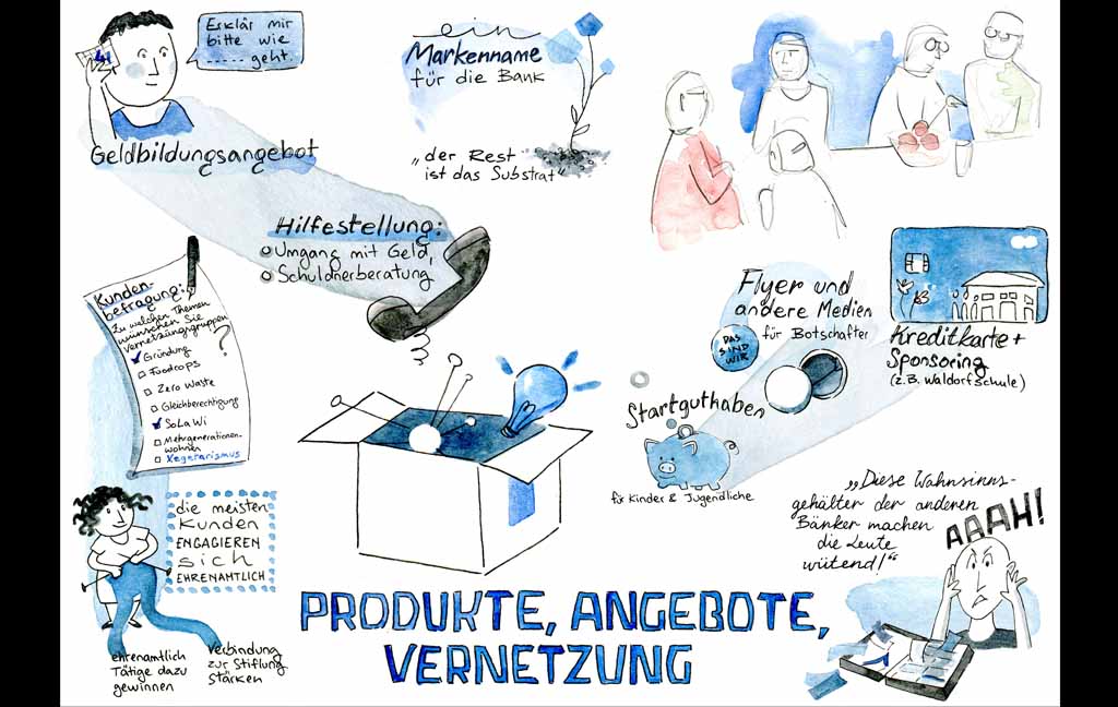 Illustration des Konzepts der freien Gemeinschaftsbank