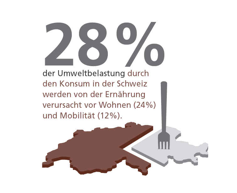 Genussstadt - Umwelt Basel